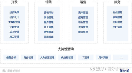 榜单征集 | 2020爱分析·中国房地产数字化厂商榜单